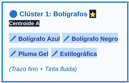 Clúster 1 - Bolígrafos