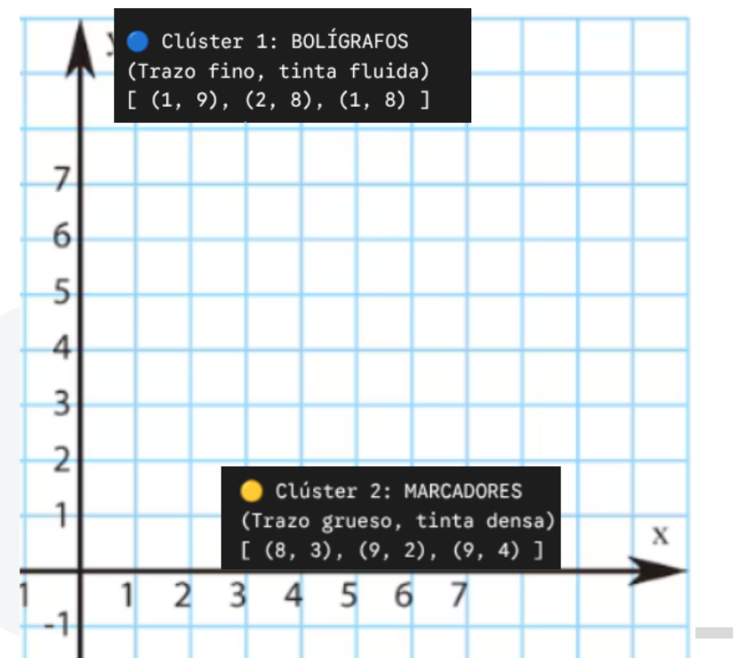 Plano Cartesiano 2