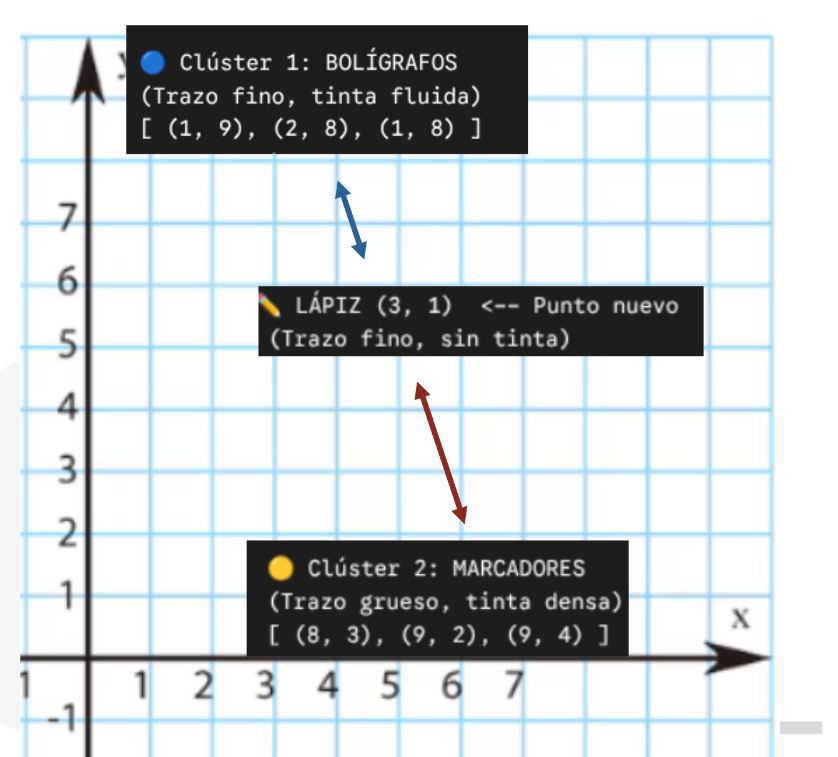 Plano Cartesiano 3 - Distancias